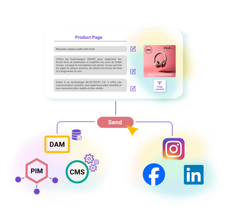 Une plateforme connectée par API à votre système d'information (DAM, PIM)